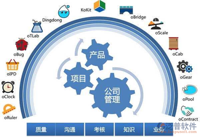 路橋工程項目管理目標(biāo)系統(tǒng)