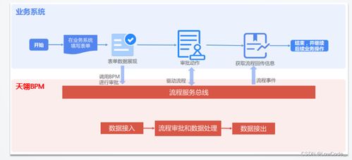 bpm流程引擎適用于哪些類型企業管理系統