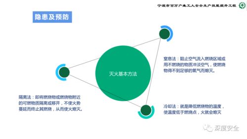 精品ppt 危險化學品企業(yè)安全管理人員業(yè)務能力培訓 安全生產(chǎn)管理 消防 應急處置 案例分析