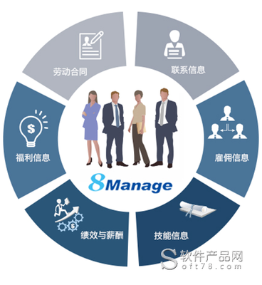 8Manage FAS:打造交通科技企業(yè)一站式管理平臺成功案例