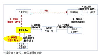 金融或?qū)⒊蔀槲锪餍袠I(yè)下一個風口,這其中有哪些新玩法