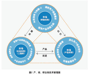 企業管理雜志社