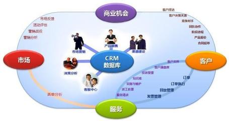 企業為什么要開發CRM客戶管理系統?