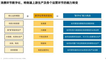 智能制造推動食品工業供給側改革全國活動在沈陽啟動