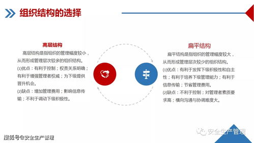 企業(yè)管理培訓(xùn)課件